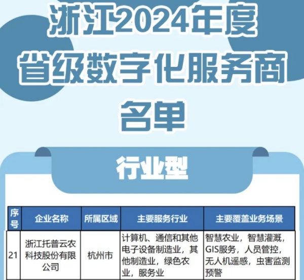 托普云農(nóng)入選2024年度浙江省級數(shù)字化服務(wù)商名單，科技創(chuàng)新驅(qū)動農(nóng)業(yè)數(shù)字化轉(zhuǎn)型
